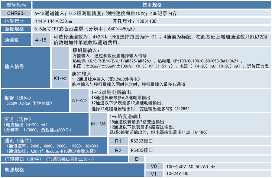 CHR90无纸记录仪.jpg