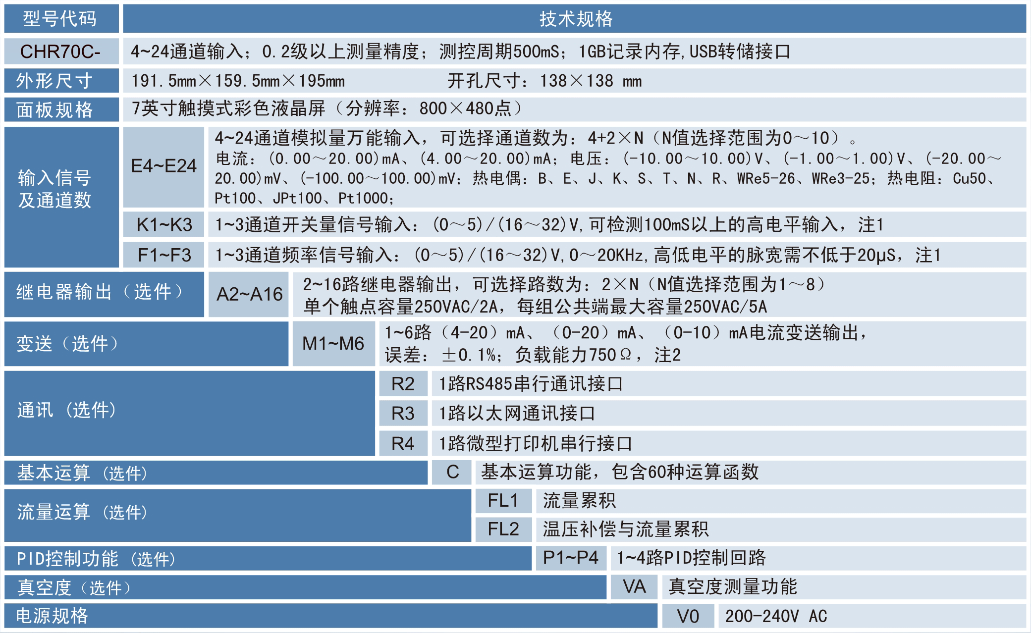 触摸无纸记录仪.gif