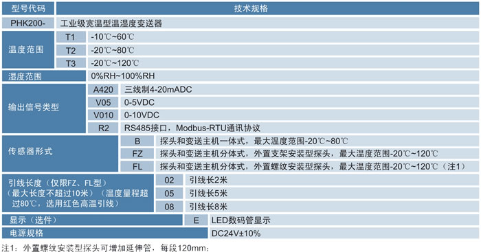 温湿度变送器选型图.jpg