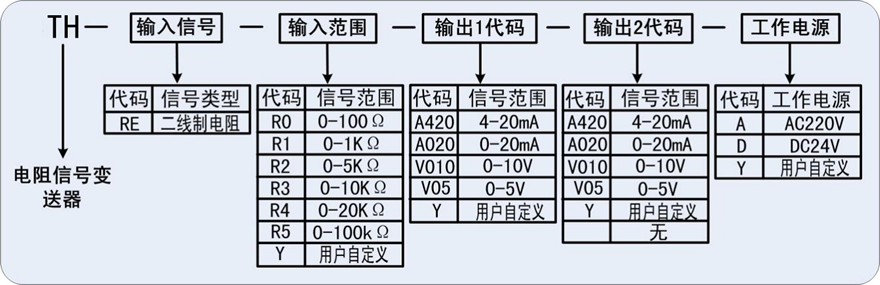 电阻变送器.png