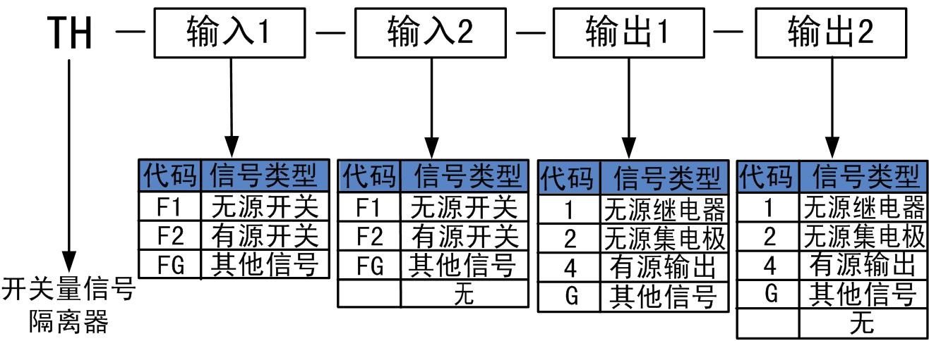 开关量隔离器.jpg