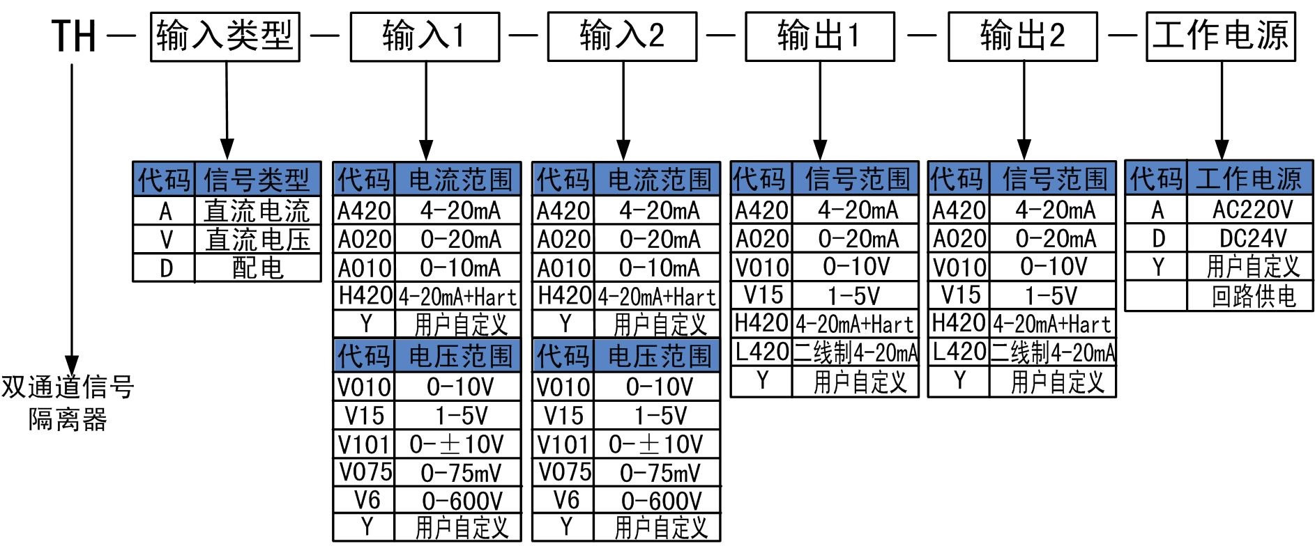 双通道信号隔离器.jpg