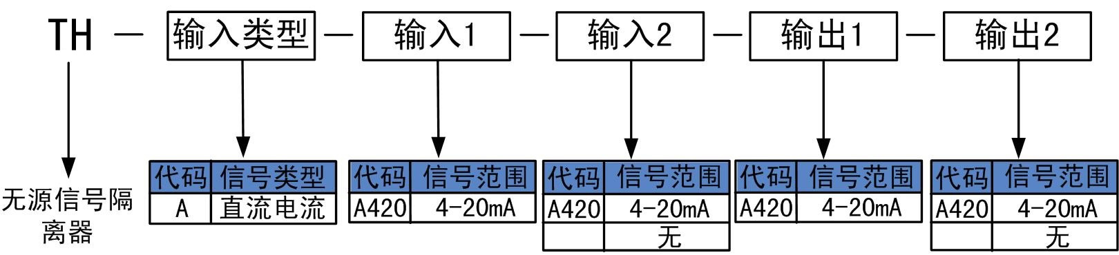 无源信号隔离器.jpg