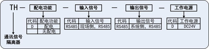 通讯信号隔离器.png