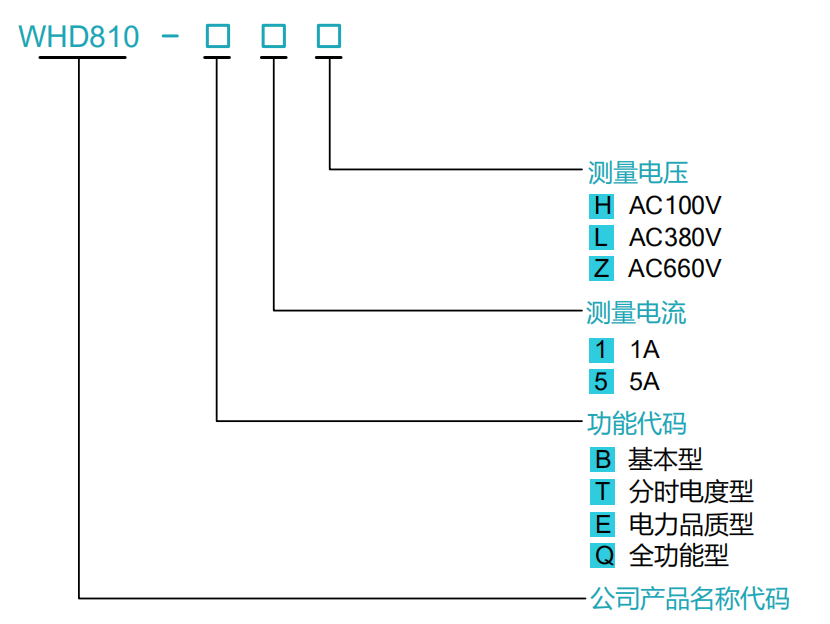 多功能电力仪表.png