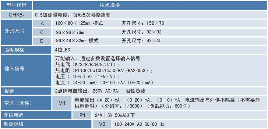 CHK6单通道数显表