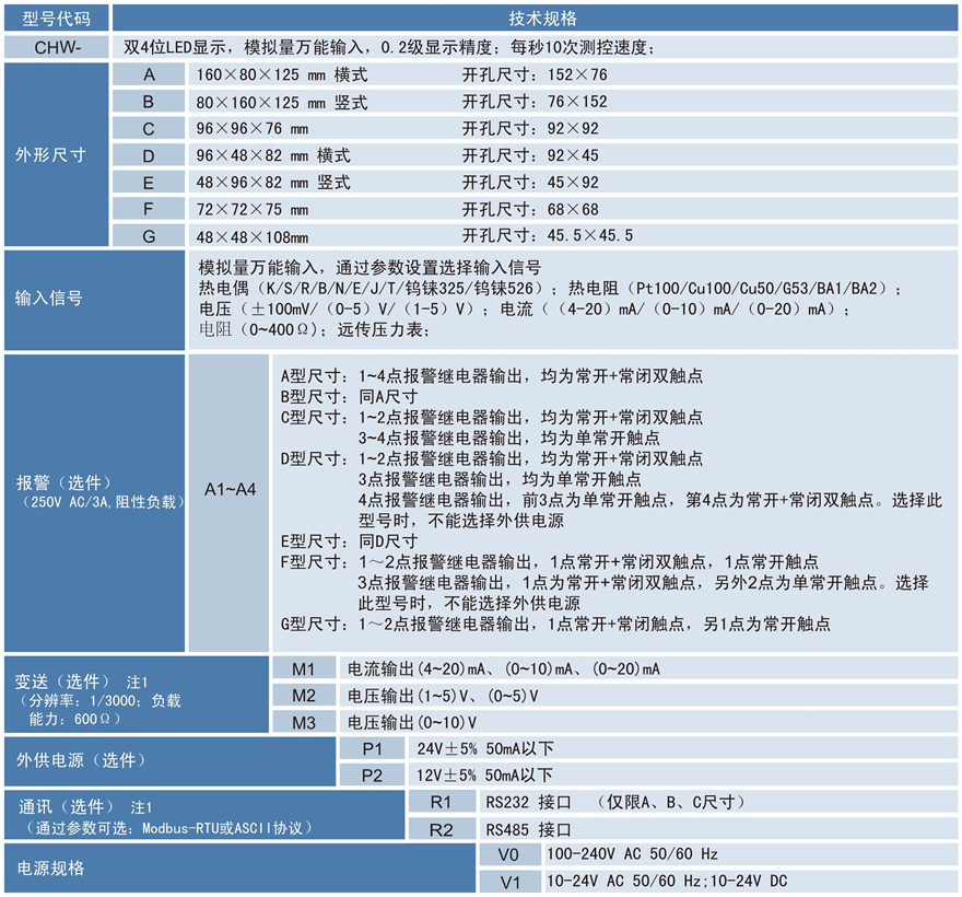 万能输入型数显表.jpg