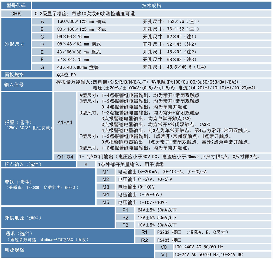 CHK万能输入增强型数显表.png