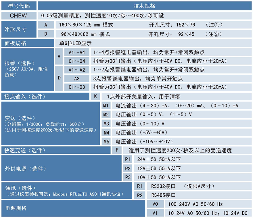 CHEW万能输入高精度数显表.png