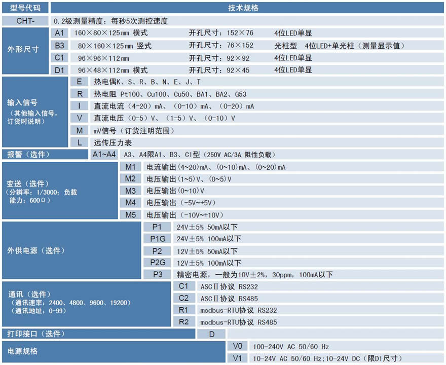 CHT标准型数显表