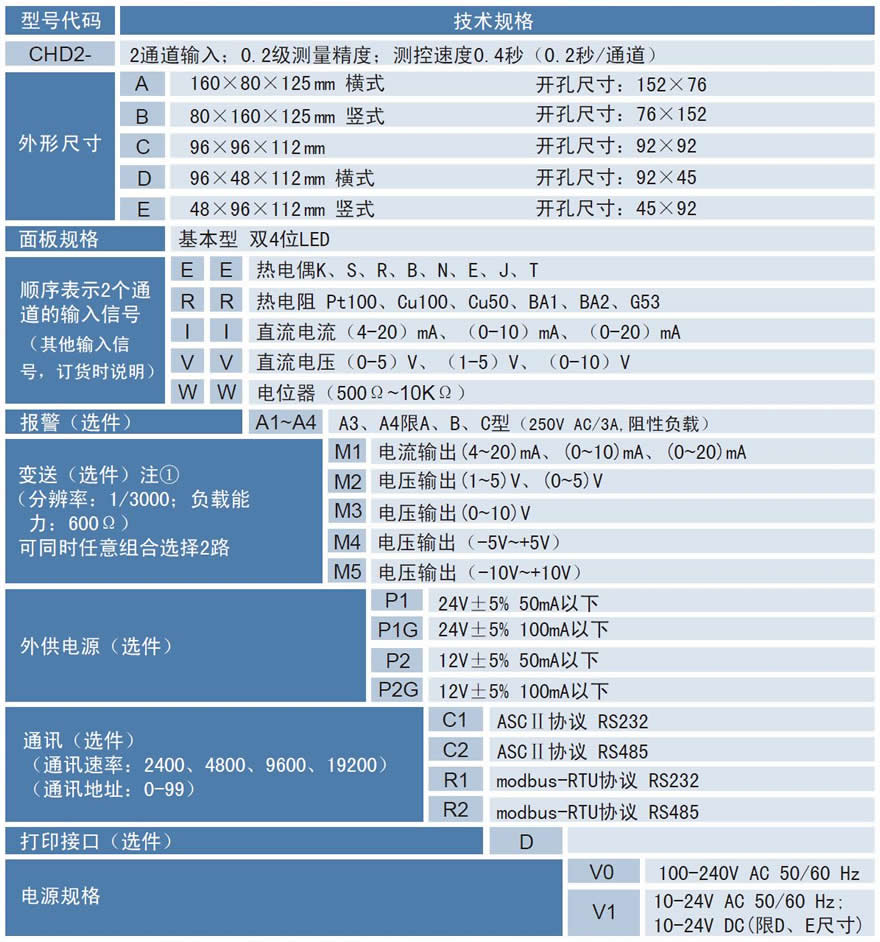 CHD2双通道数显表