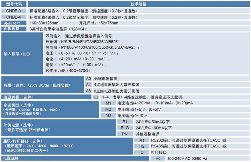 CHDE多通道数显表