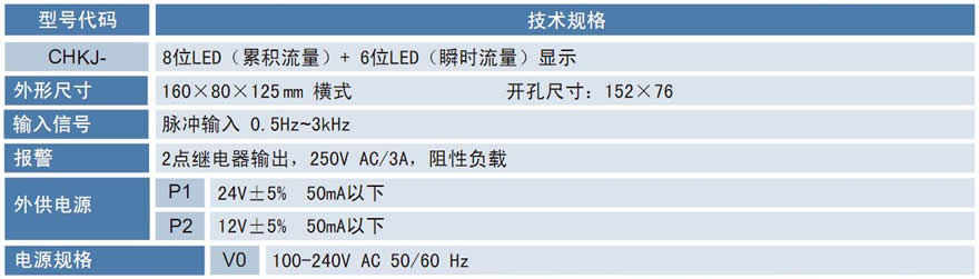 CHKJ流量积算仪