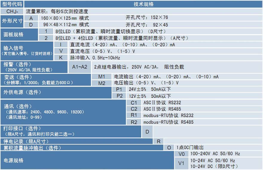 CHJ流量积算仪