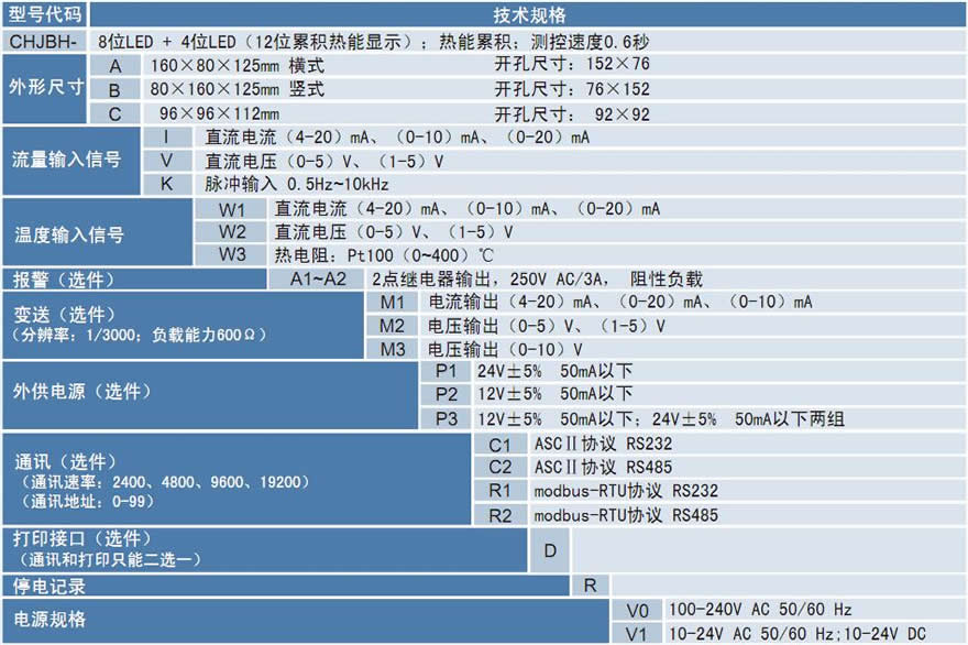  CHJBH热能积算仪