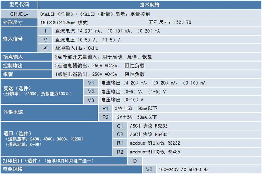 CHJDL定量控制仪