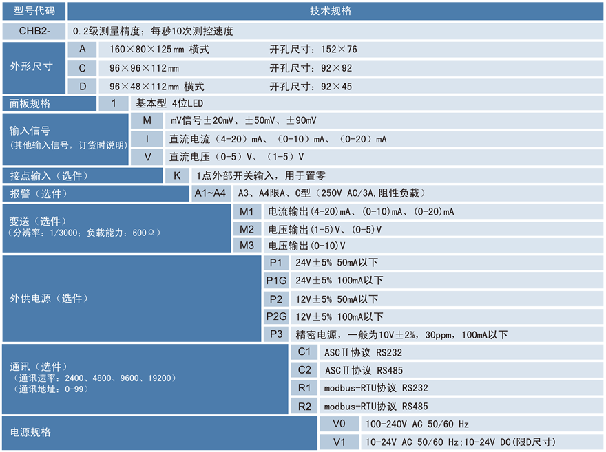 CHB2力值显示控制仪.png