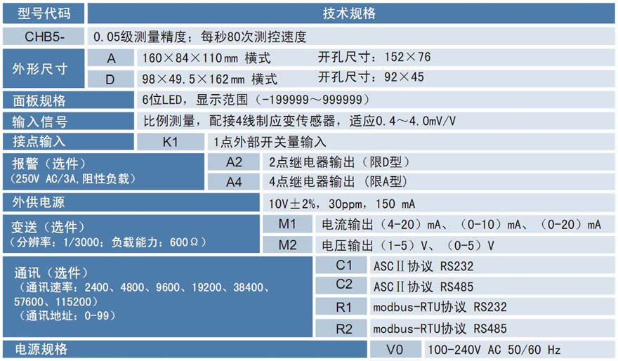 CHB5力值显示控制仪