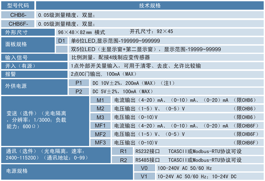 CHB6(F)力值显示控制仪.png